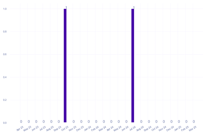 value_img