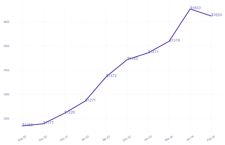 chart_img