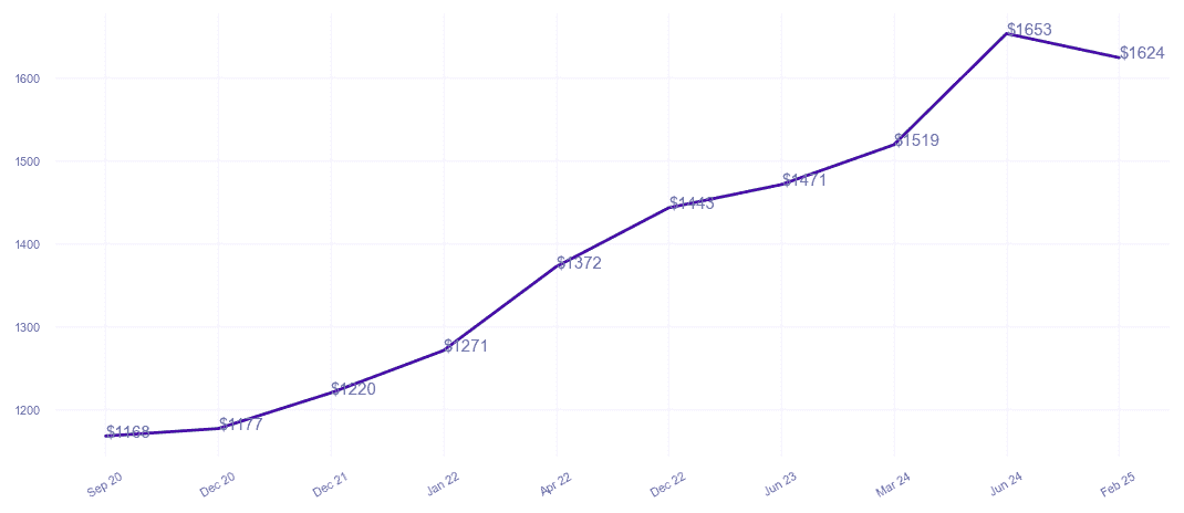 chart_img