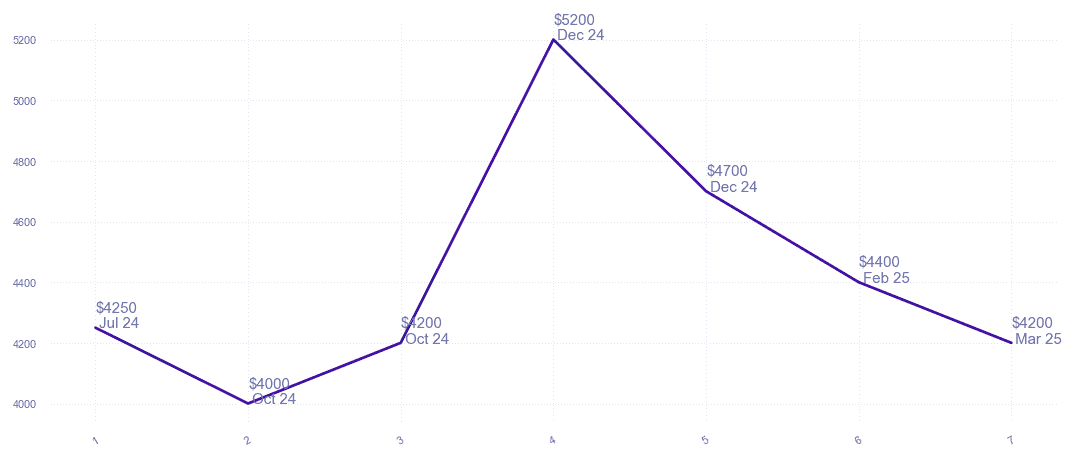 chart_img