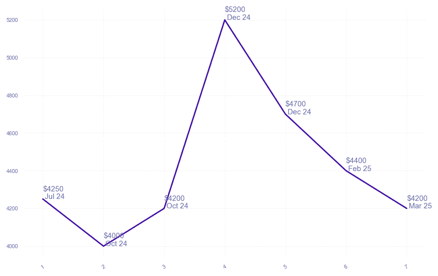 chart_img