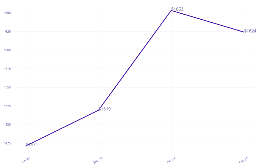 chart_img