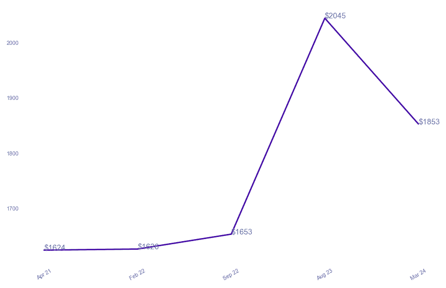 chart_img