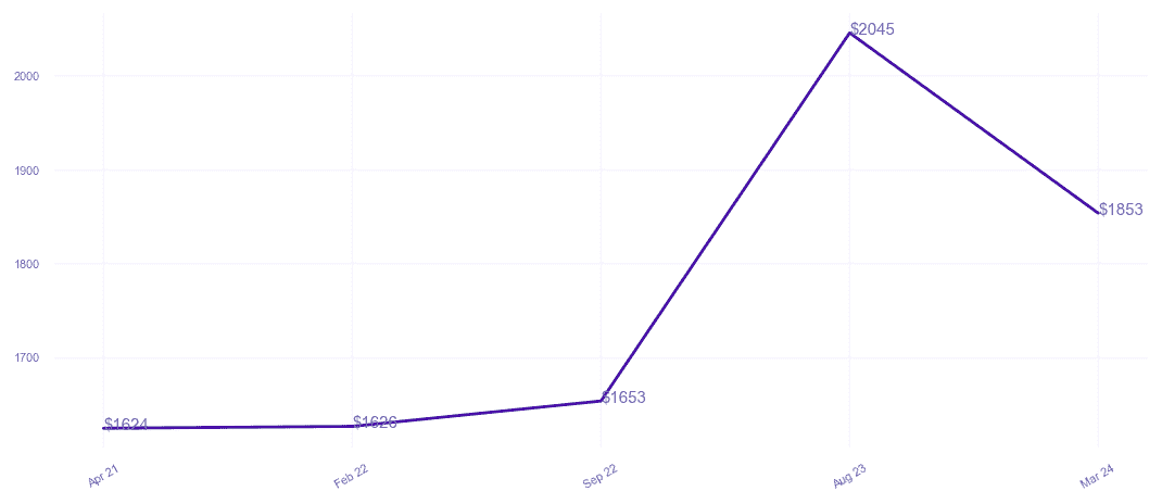 chart_img