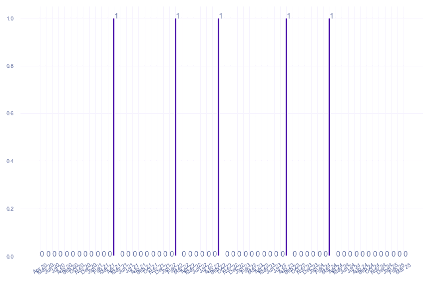 value_img