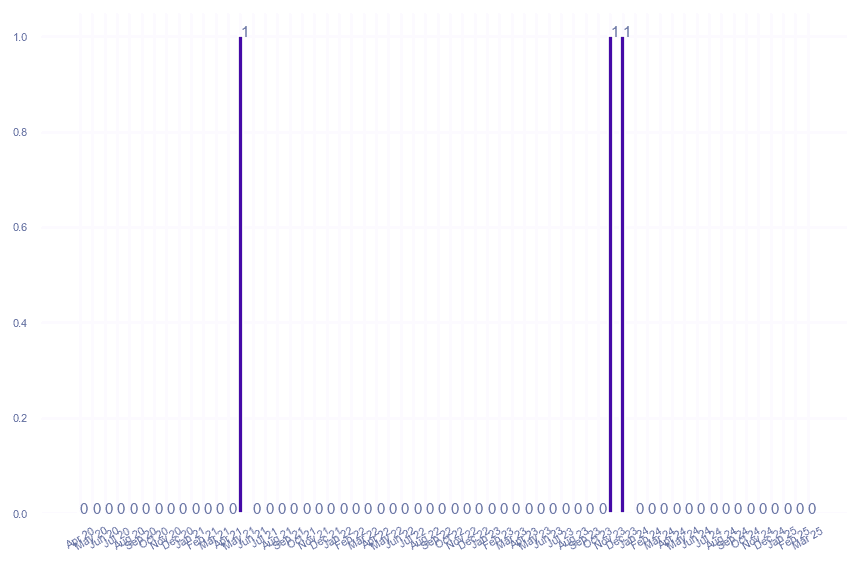 value_img