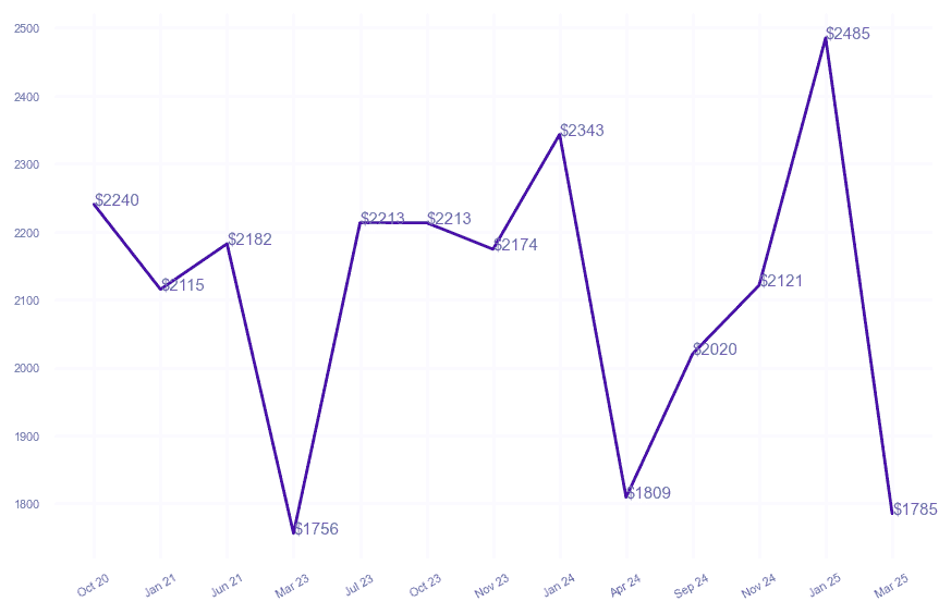 chart_img