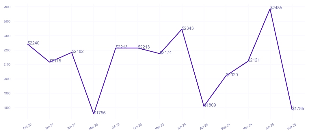 chart_img