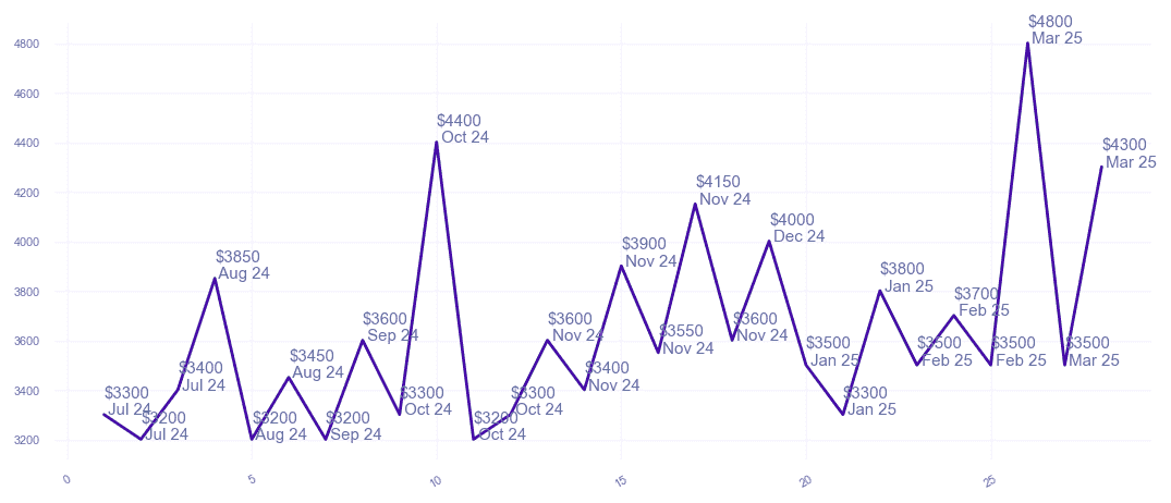 chart_img