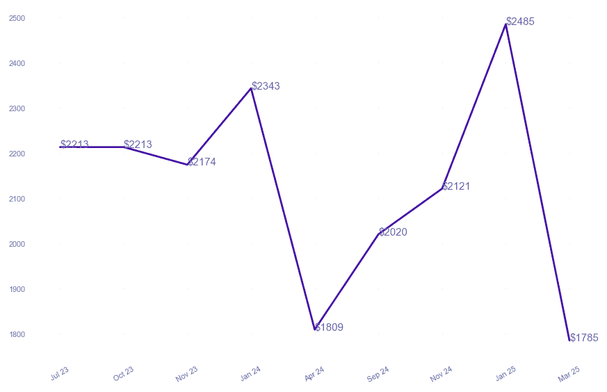 chart_img