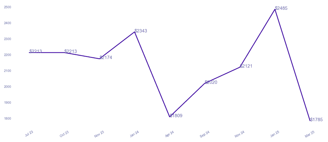 chart_img