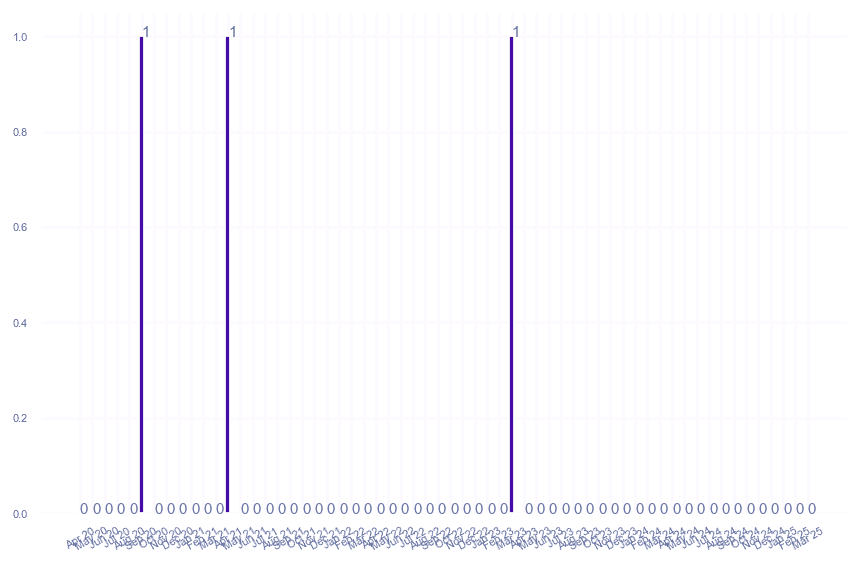value_img