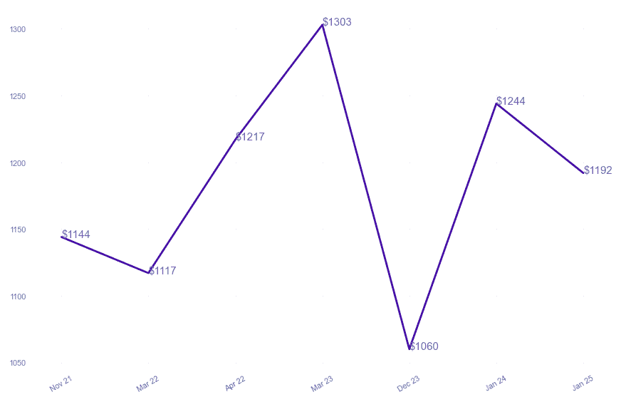 chart_img