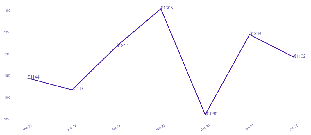 chart_img
