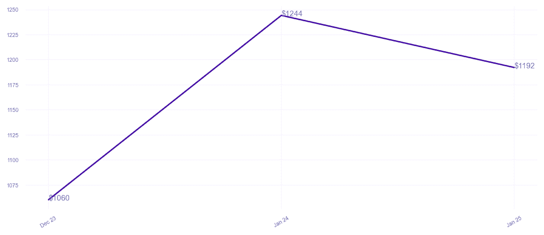 chart_img