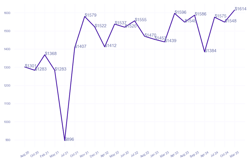 chart_img