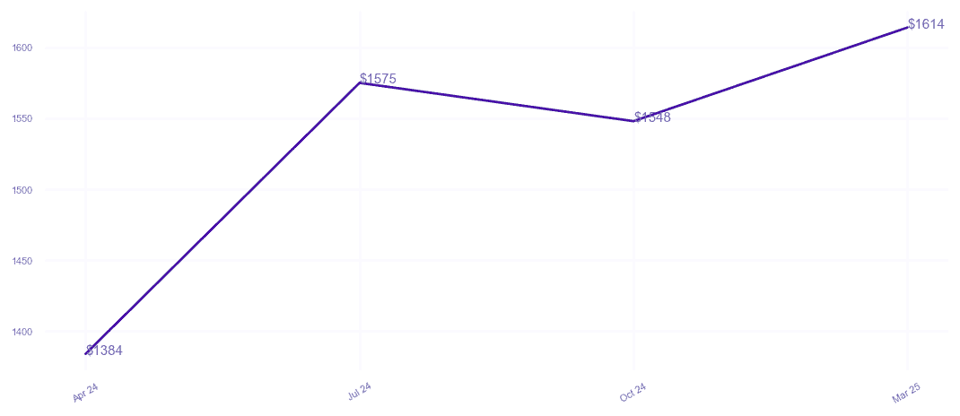 chart_img