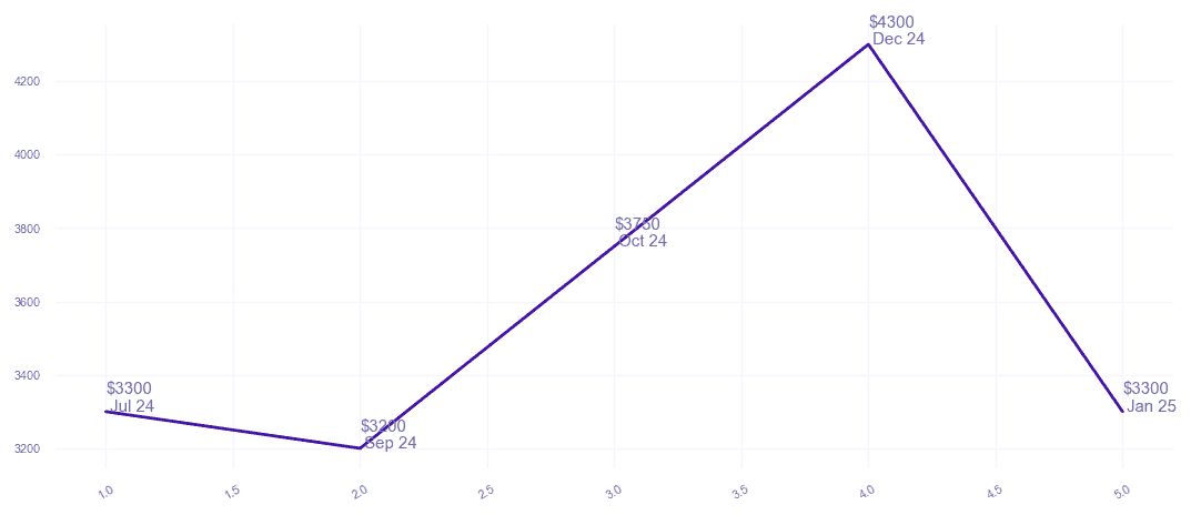chart_img