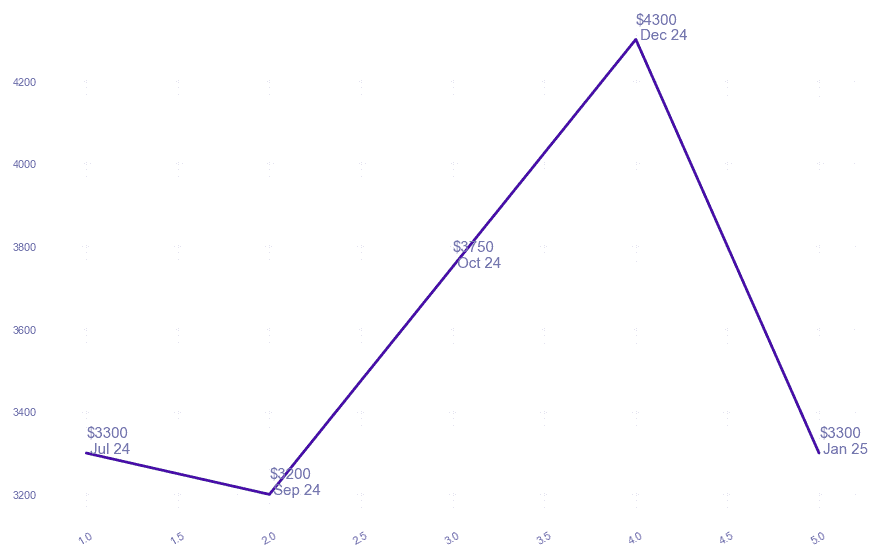chart_img