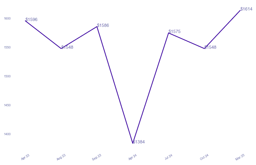 chart_img