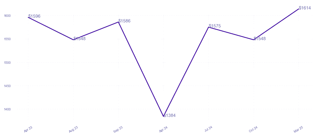 chart_img