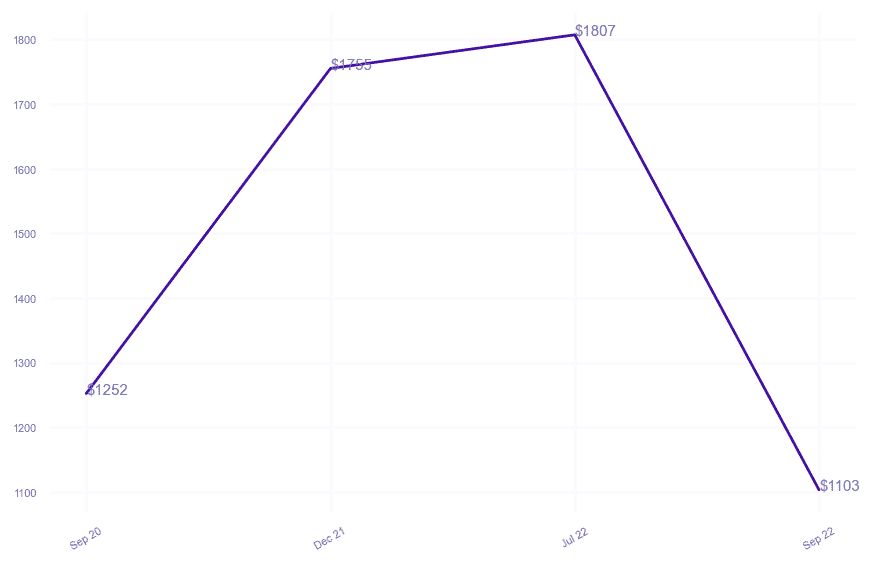 chart_img