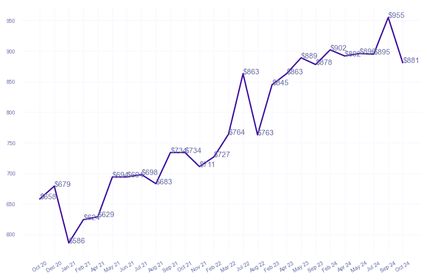 chart_img