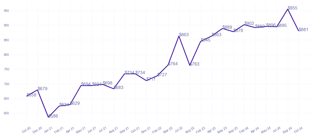 chart_img
