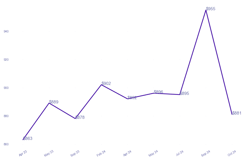 chart_img