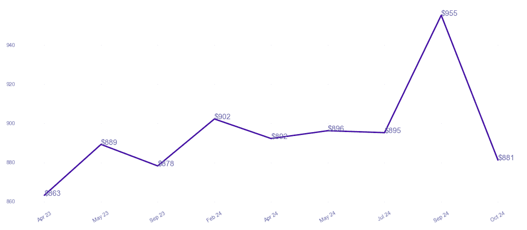 chart_img