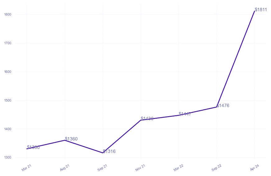 chart_img