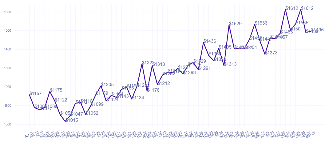 chart_img