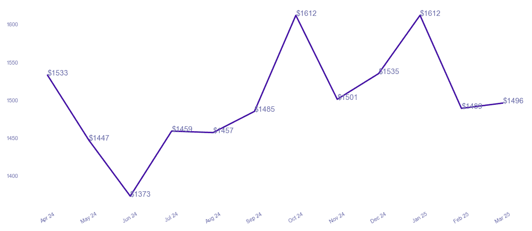 chart_img