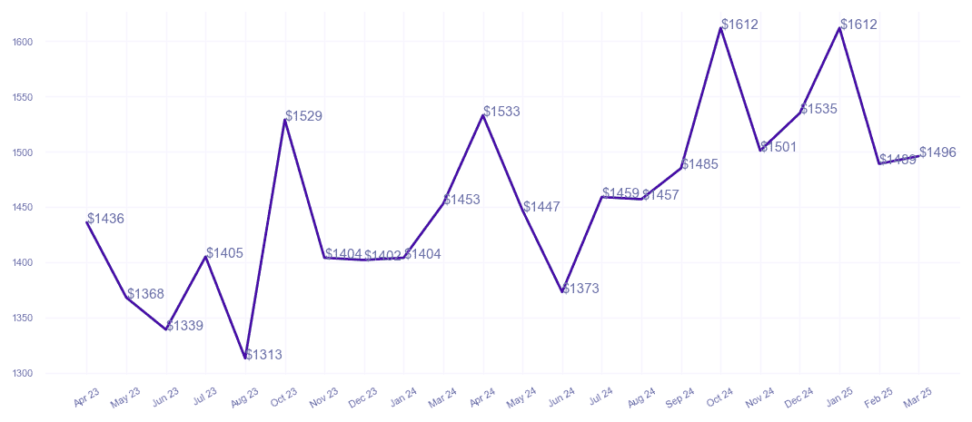 chart_img