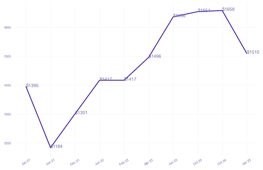 chart_img