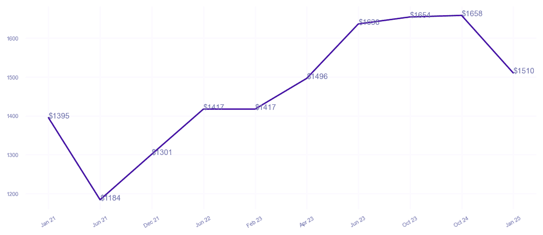 chart_img