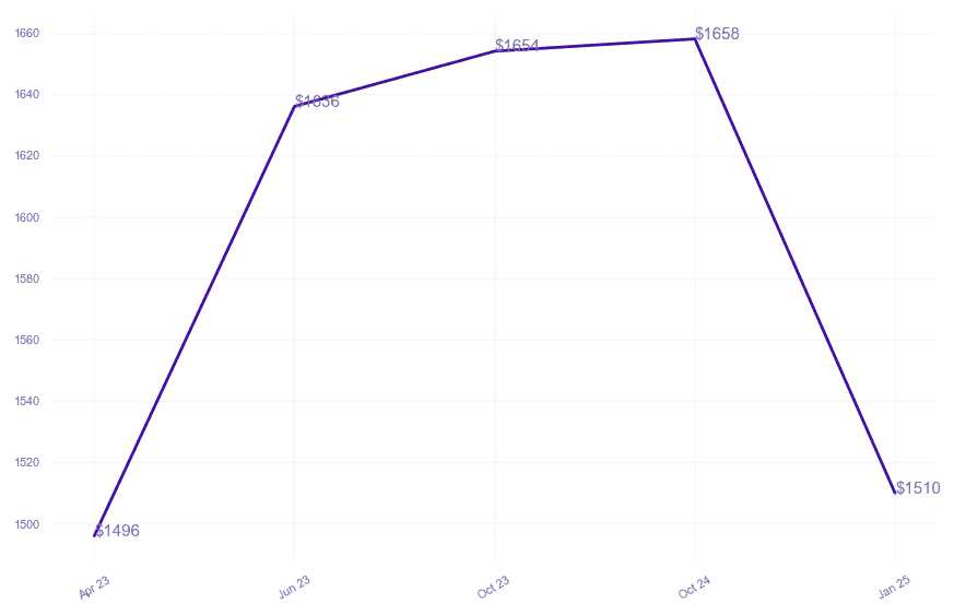 chart_img