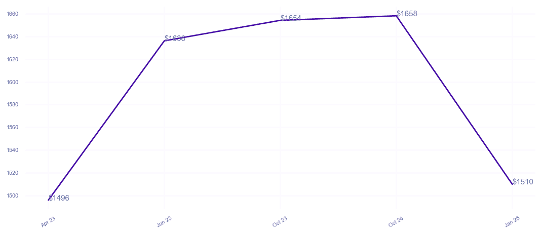chart_img