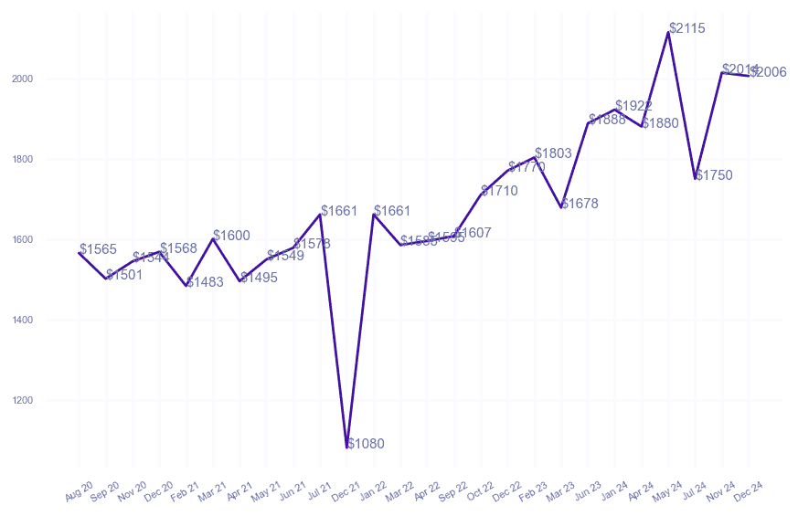 chart_img