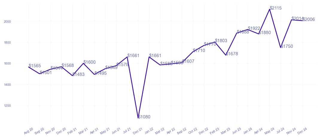 chart_img