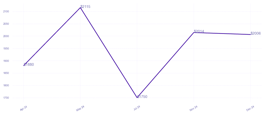 chart_img