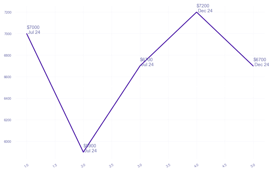 chart_img