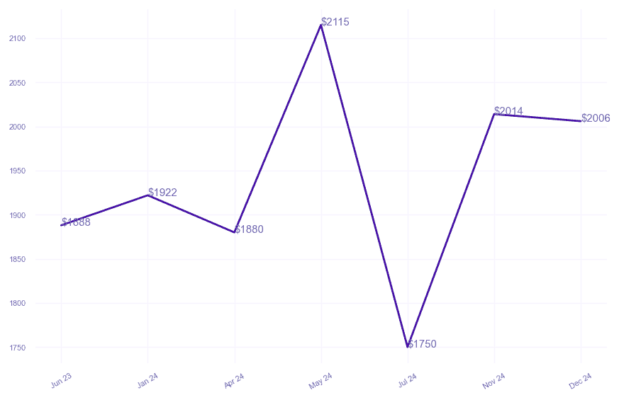 chart_img
