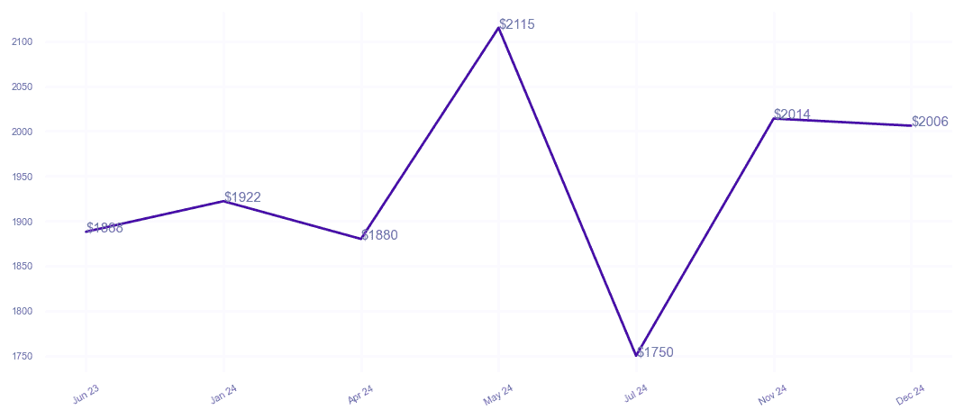 chart_img