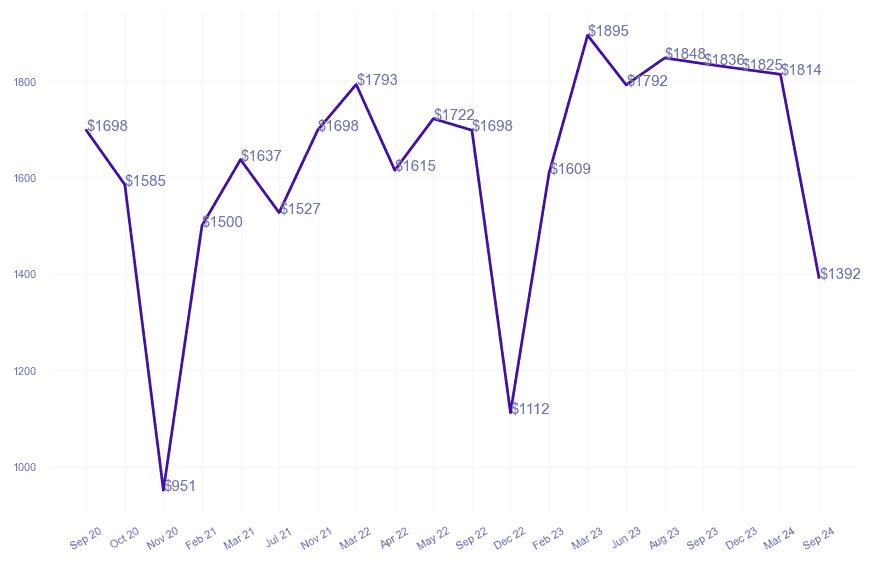 chart_img