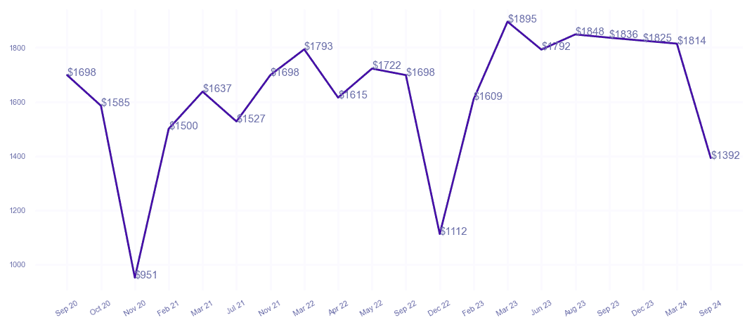 chart_img
