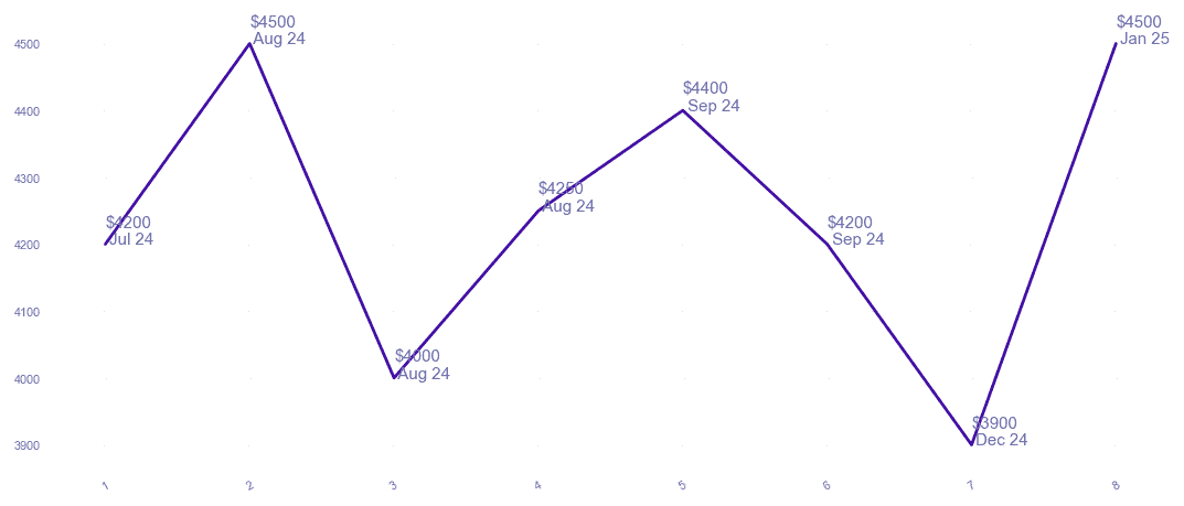 chart_img