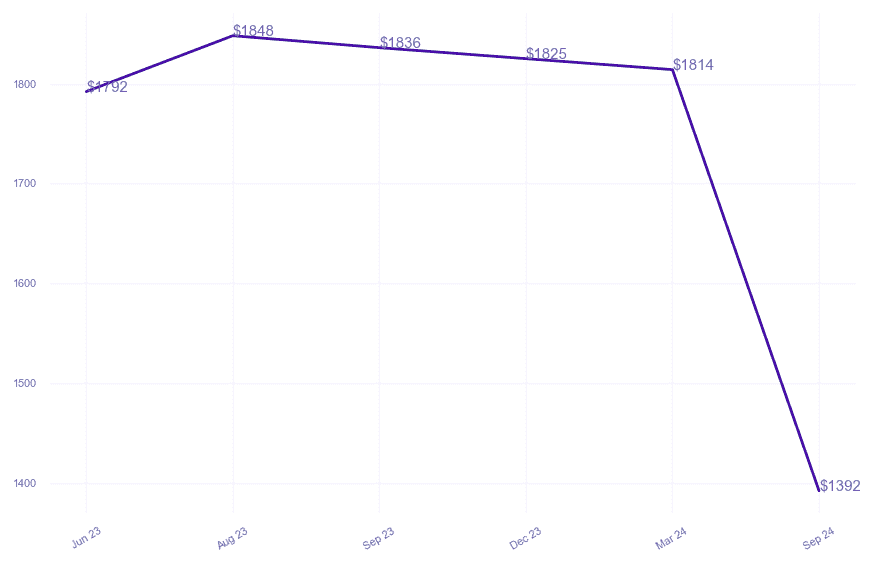 chart_img