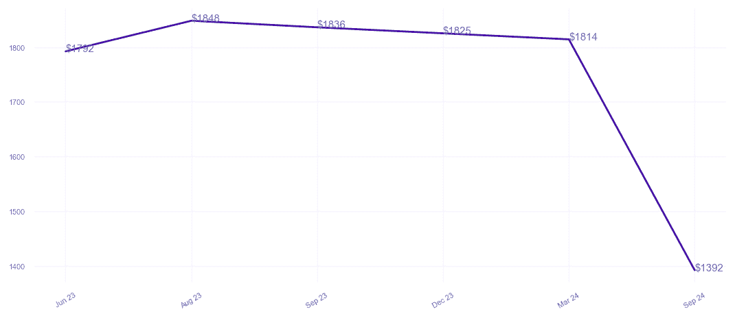 chart_img