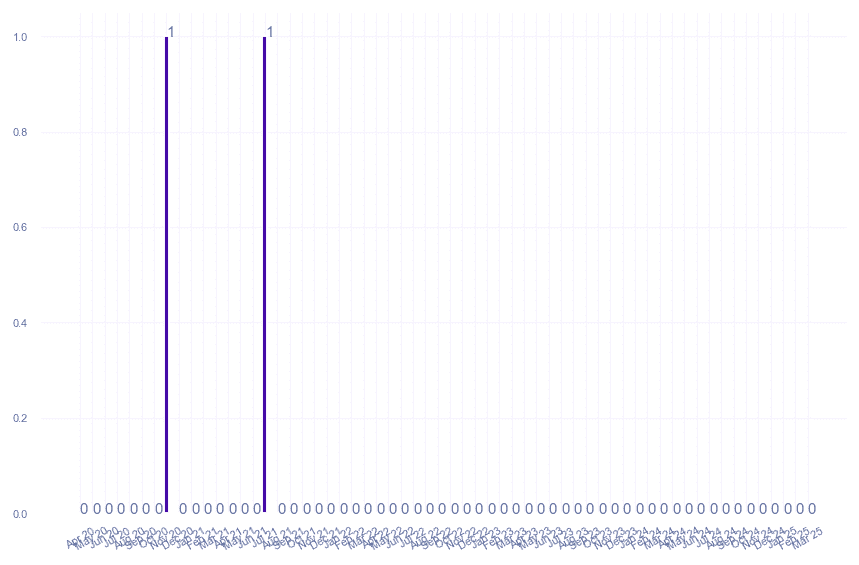 value_img